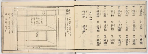 新板・棚雛形〈四〉|New Illustrated Manual of Shelves, 4 (Shinpan/Tana hinagata, yon)