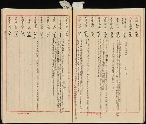 現代 謝稚柳 元四大家年譜 手稿線裝|Chronology of Four Yuan Masters
