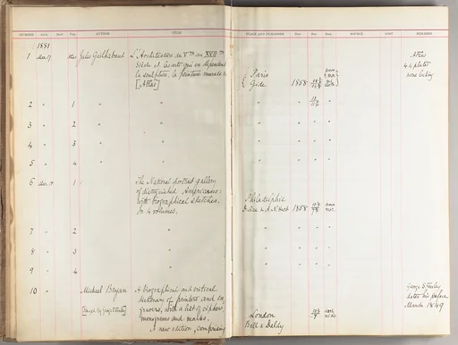 Metropolitan Museum of Art Library accession books, 1881-1969