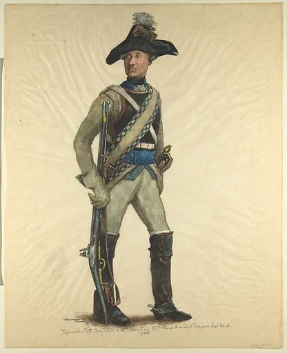 Military Costume: Cavalryman Wurtemberg 1786