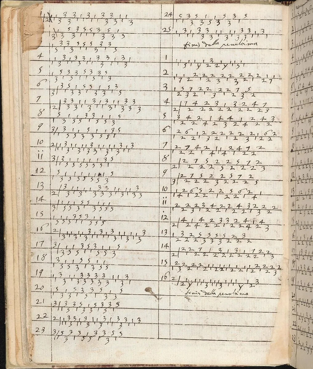 Ein new getruckt model Büchli...Page 26, recto — Johann Schönsperger the Younger