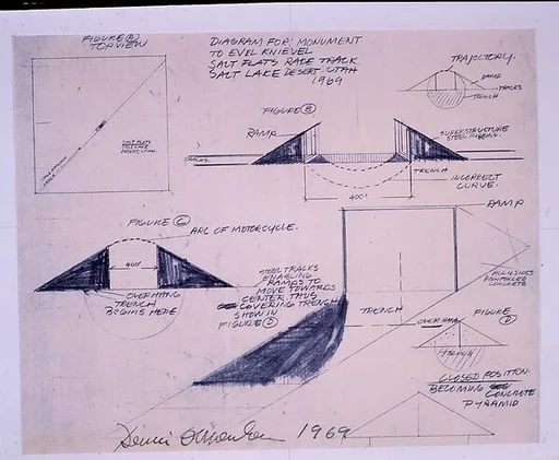 Diagram for Monument to Evil Knievel