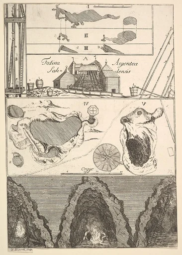 Fodina argentea Sahlensis – A Silver Mine at Sala - I (from Aubry de La Mottraye's "Travels throughout Europe, Asia and into Part of Africa...," London, 1724, vol. II, pl. 33, no. 1)