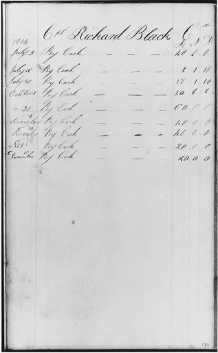 Ledger Figures, Capt. Richard Black (from Sketchbook)