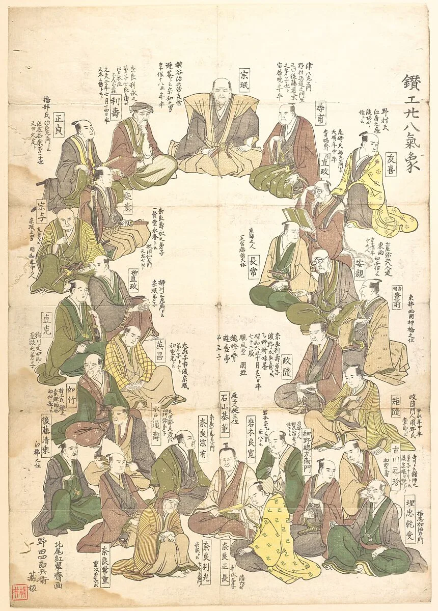 Untitled — Kitao Shigemasa