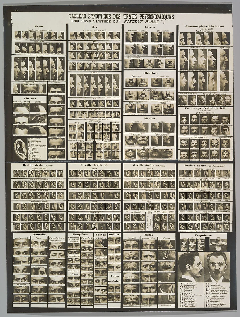 Tableau synoptic des traits physionomiques: pour servir a l'étude du "portrait parlé" — Alphonse Bertillon
