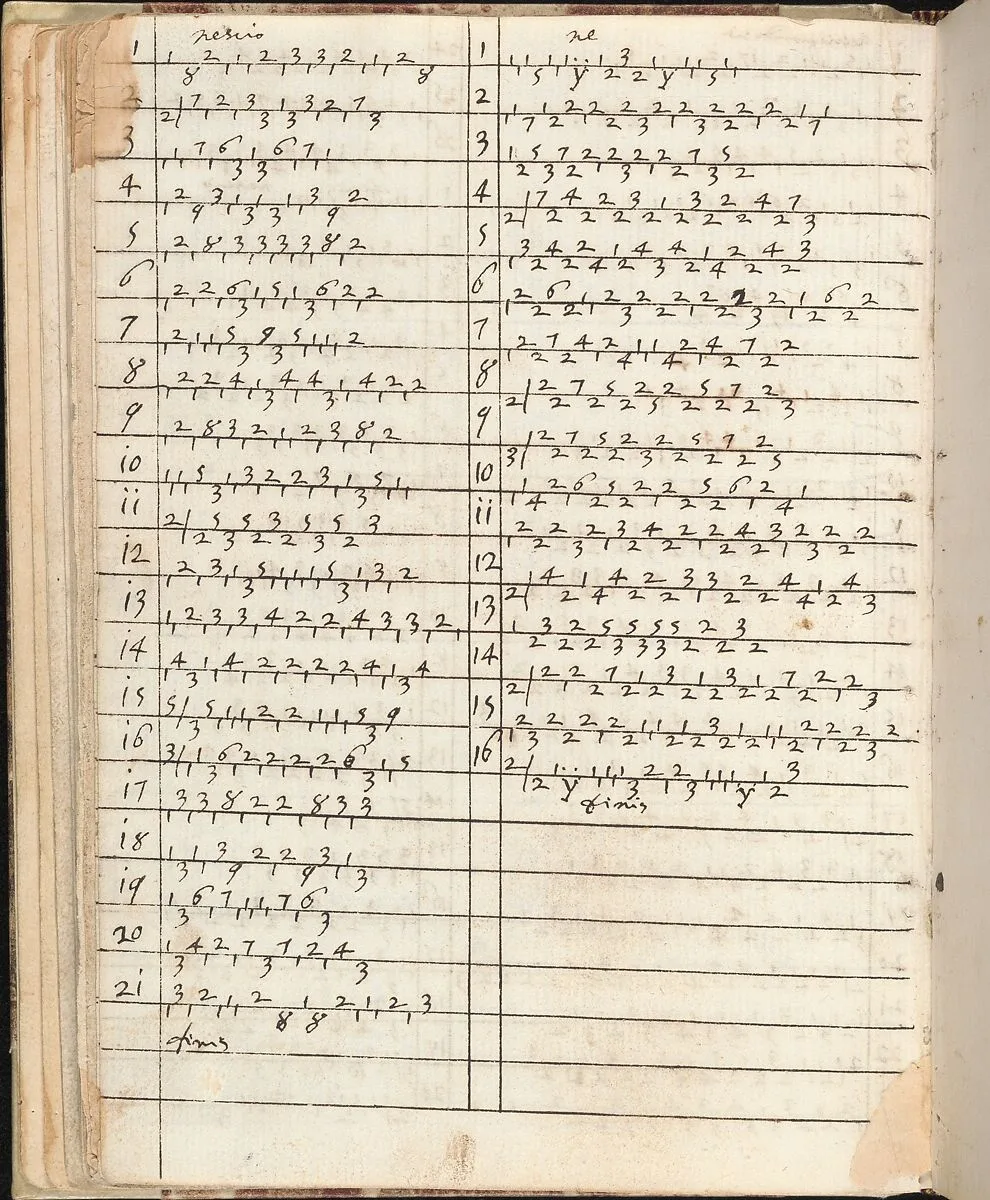Ein new getruckt model Büchli...Page 26, verso — Johann Schönsperger the Younger