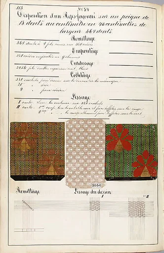 Théorie de la fabrication des étoffes de soie