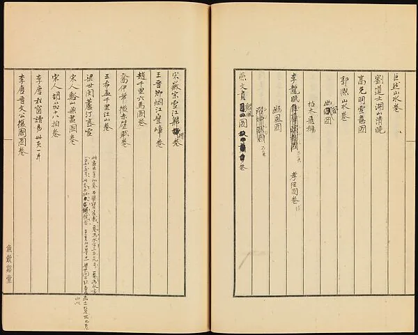 現代 謝稚柳 三年來所見唐宋元法書寶繪 手稿線裝|Notes on Tang, Song and Yüan Paintings and Calligraphies — Xie Zhiliu
