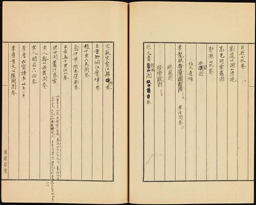 現代 謝稚柳 三年來所見唐宋元法書寶繪 手稿線裝|Notes on Tang, Song and Yüan Paintings and Calligraphies