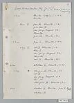 Bauhaus Archive