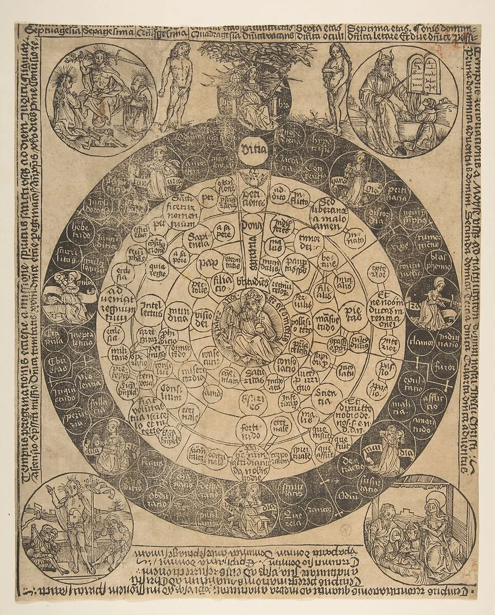 The Lord's Prayer and the Four Ages of the World (Schr. 1862) — Anonymous, German, 15th century