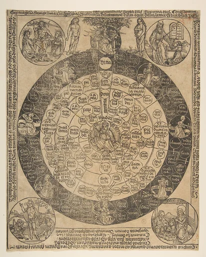 The Lord's Prayer and the Four Ages of the World (Schr. 1862)