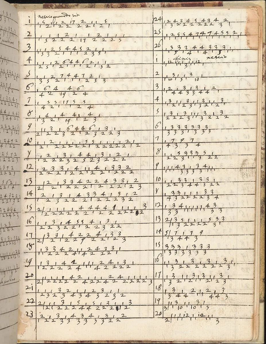 Ein new getruckt model Büchli...Page 25, verso — Johann Schönsperger the Younger