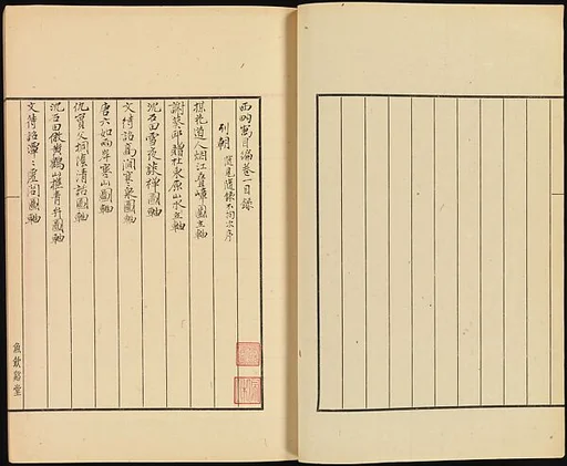 現代 謝稚柳 西畇寓目編 手稿線裝|Table of Contents of "Xiyun Yumubian"