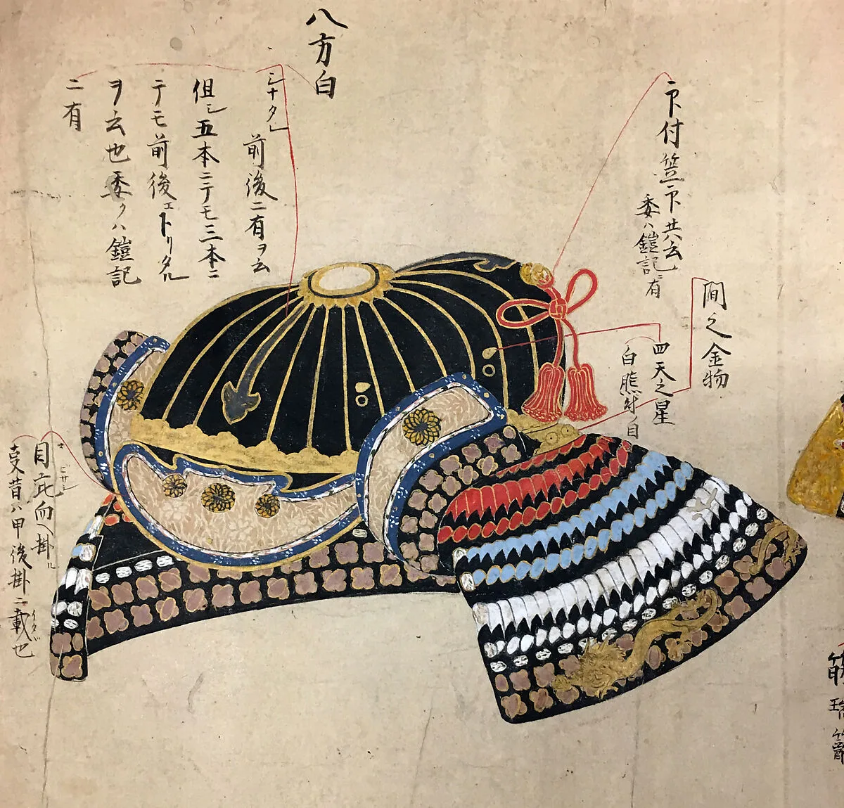 Scroll illustrating the parts of different types of Japanese armor — Unknown