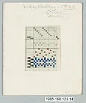 Bauhaus Archive — Margarete Willers