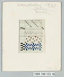 Bauhaus Archive