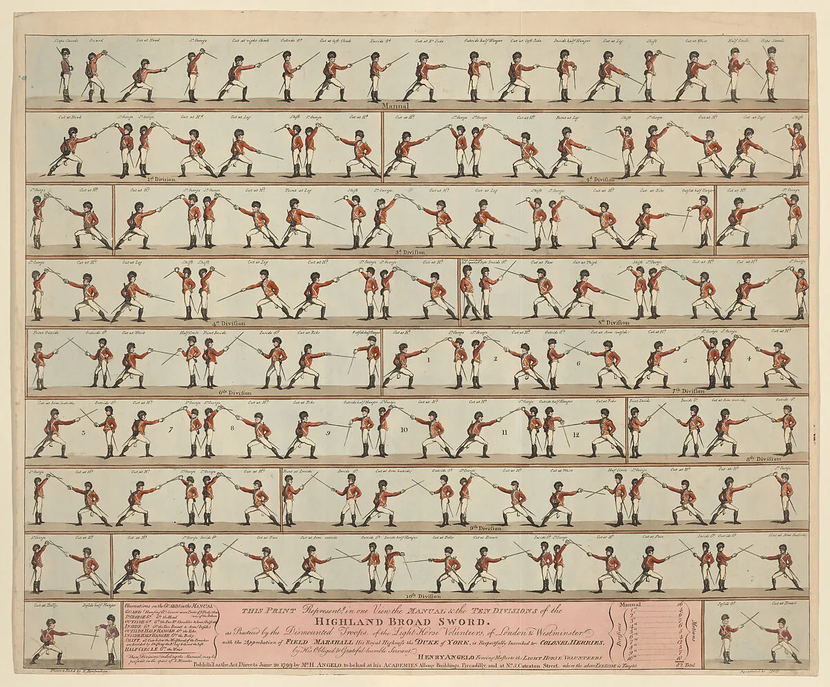 The Manual and the Ten Divisions of the Highland Broad Sword — John Hill|Henry Angelo|Thomas Rowlandson