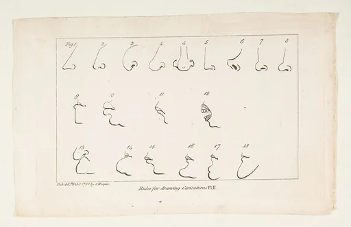 Plate II, from Rules for Drawing Caricaturas