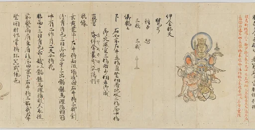 天部諸尊図像抄|Scroll 9 of Collected Iconography (Zuzōshō): Ten (Devas)