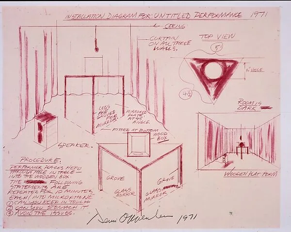 Installation Diagram for: Untitled Performance — Dennis Oppenheim