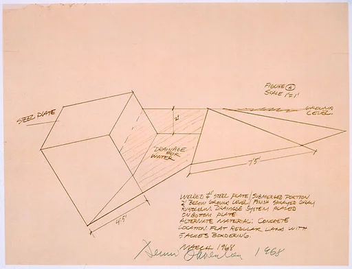 Ground System