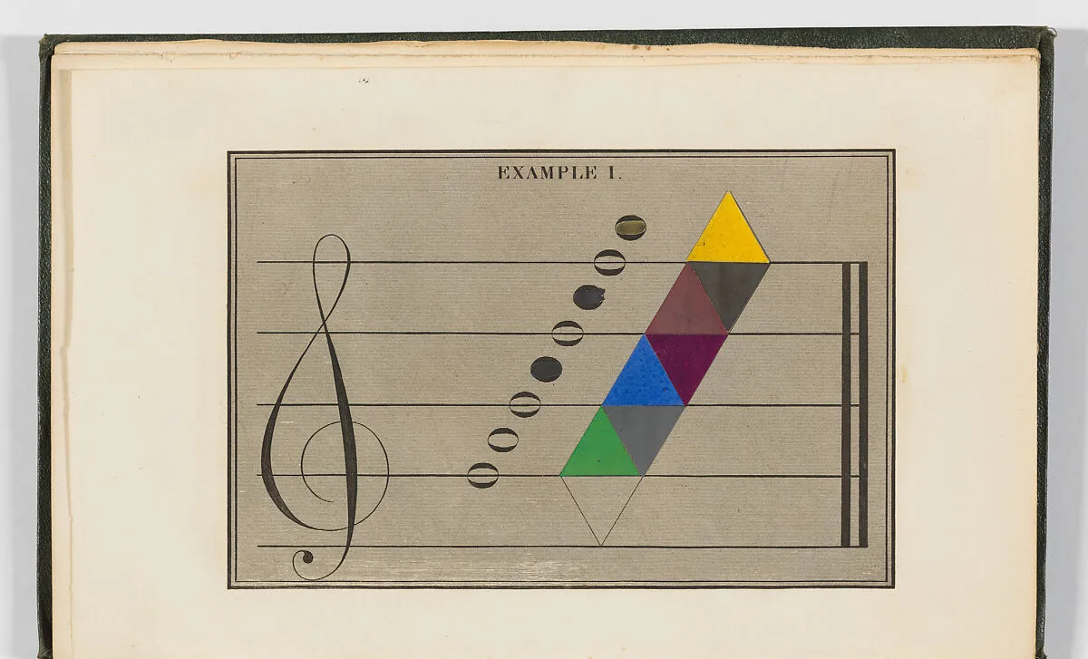 The Laws of Harmonious Colouring, adapted to Interior Decorations, Manufactures, and other Useful Purposes — David Ramsay Hay|William and Robert Chambers|Edinburgh Printing Company|Orr and Smith