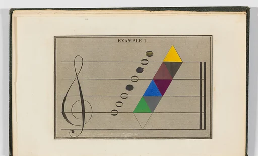 The Laws of Harmonious Colouring, adapted to Interior Decorations, Manufactures, and other Useful Purposes