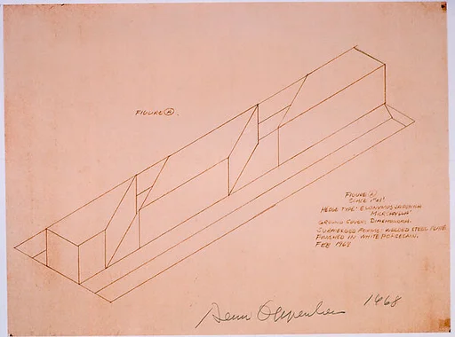 Ground System