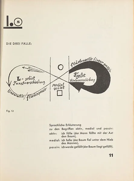 Pädagogisches Skizzenbuch — Paul Klee|Albert Langen Verlag