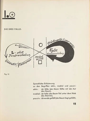 Pädagogisches Skizzenbuch