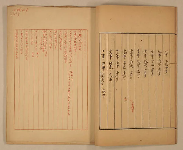 毛筆書寫手稿線裝 a. 妮古錄、八大山人年表b. 三年來所見唐宋元法書寶繪c. 石濤年表雜錄、小典紀傳、李麟虯峰文集、癸辛雜識d 西畇寓目編卷一目錄e. 元四大家f. 書畫錄g.玄義諸書舉略|妮古錄、八大山人年表|Notes on Painters, Book Excerpts and Bada Shanren's Chronology — Xie Zhiliu
