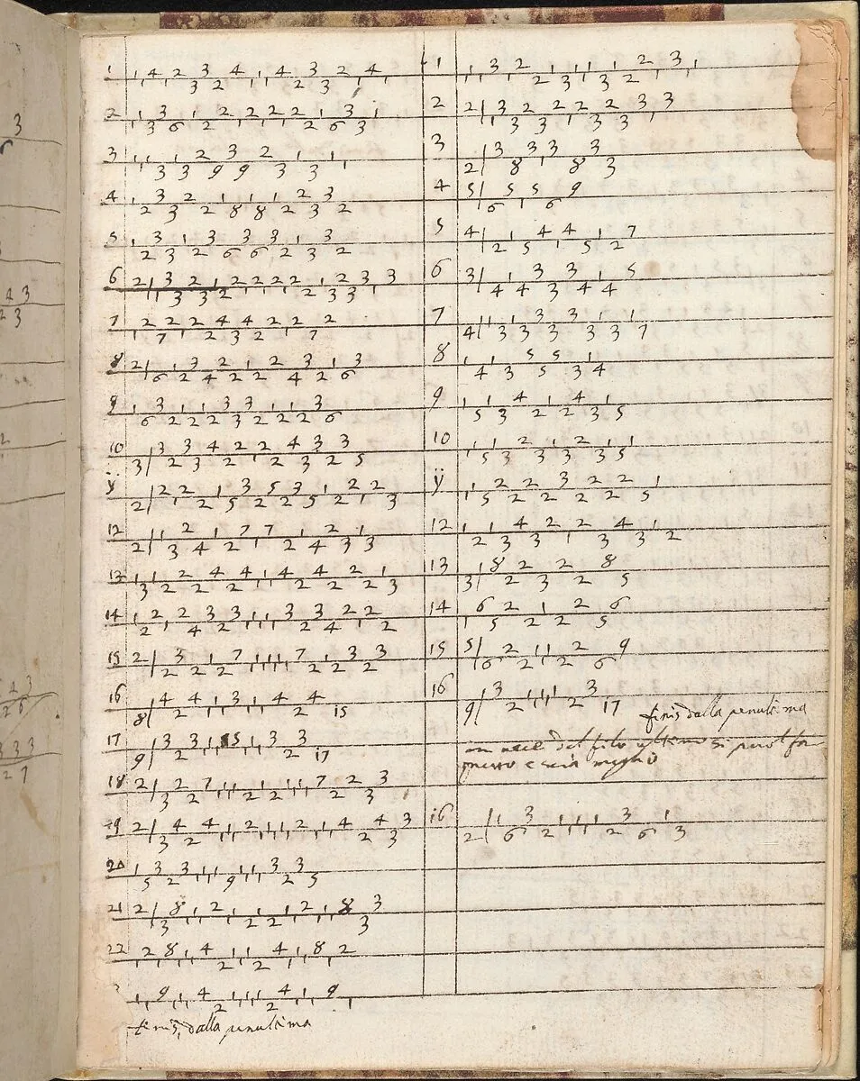 Ein new getruckt model Büchli...Page 25, recto — Johann Schönsperger the Younger