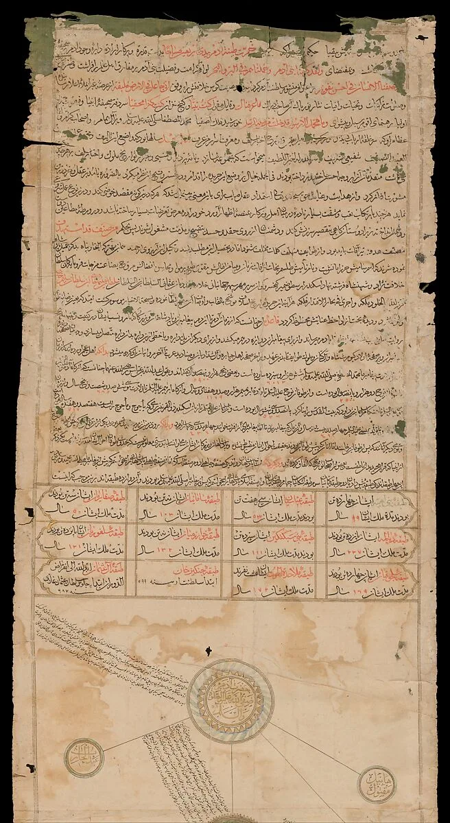 Genealogical Scroll — Unknown