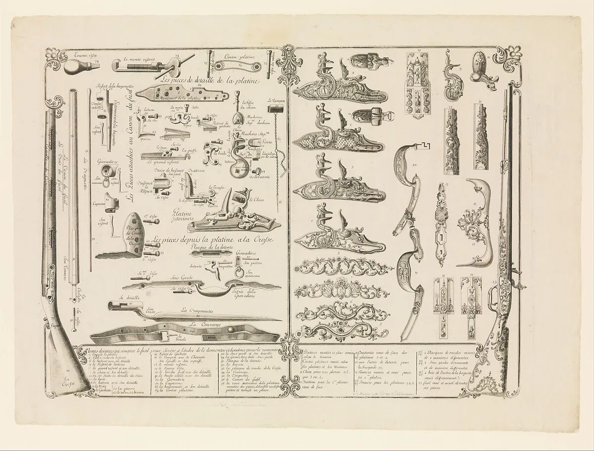Engraving of Firearms Parts — Perrier