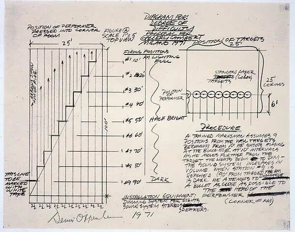 Diagram for Degree of Difficulty — Dennis Oppenheim